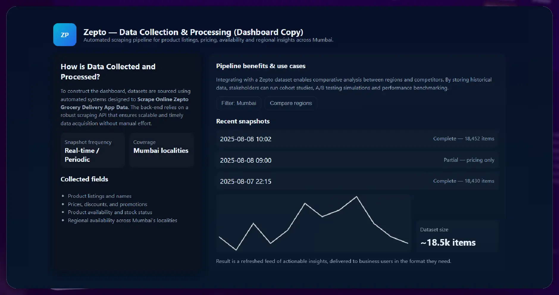 How is Data Collected and Processed?